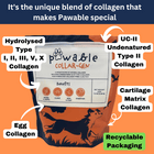 Pawable Collagen for Dogs packet showing blend of multiple hydrolysed collagens and UC-II undenatured type II collagen.