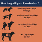 Illustration showing how long a Pawable Collagen for Dogs packet will last.